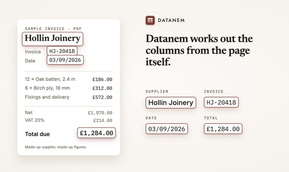 Concept gallery image 3 of 5: a sample invoice beside the fields Datanem works out from the page itself: supplier, invoice, date and total.