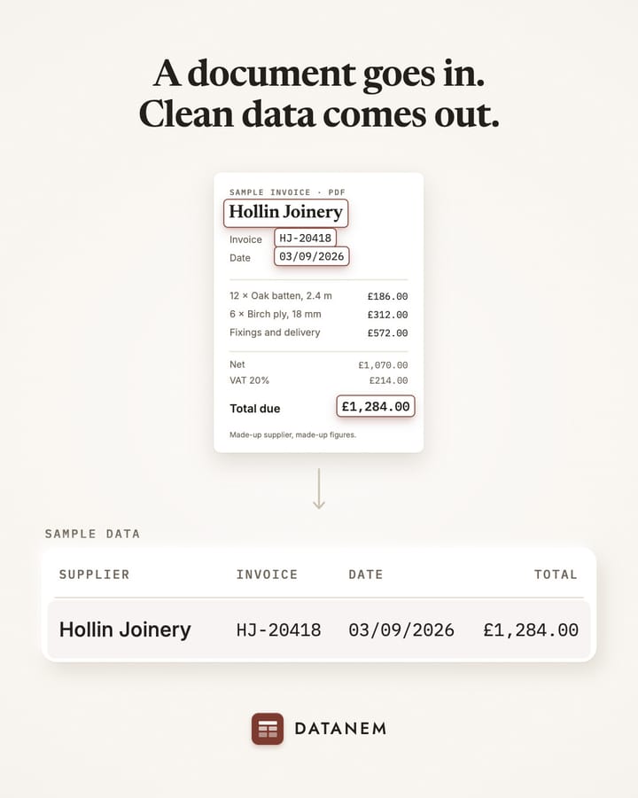 Concept social still 2 of 3: A document goes in. Clean data comes out. A sample invoice becomes one row of a table.